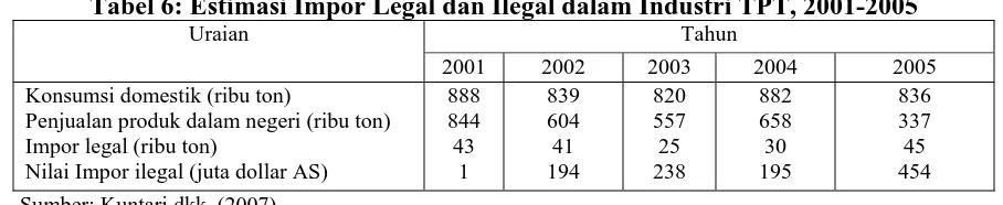 Tabel 6: Estimasi Impor Legal dan Ilegal dalam Industri TPT, 2001-2005 Uraian Tahun 