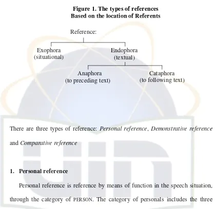 Figure 1. The types of references