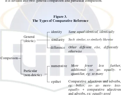 Figure 3.The Types of Comparative Reference