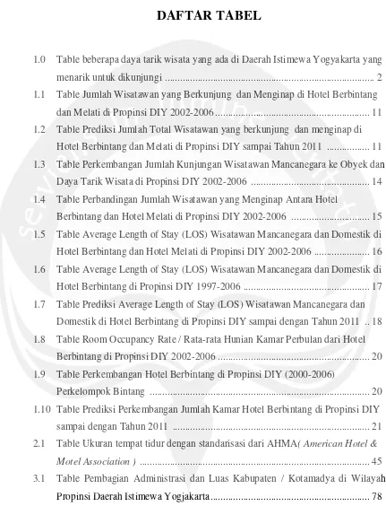 Table beberapa daya tarik wisata yang ada di Daerah Istimewa Yogyakarta yang 