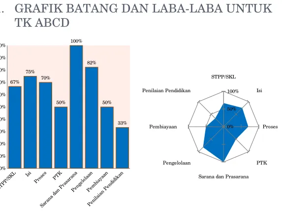 GRAFIK BATANG DAN LABA­LABA UNTUK TK ABCD