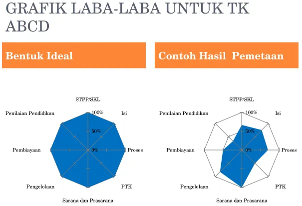 GRAFIK LABA­LABA UNTUK TK ABCD