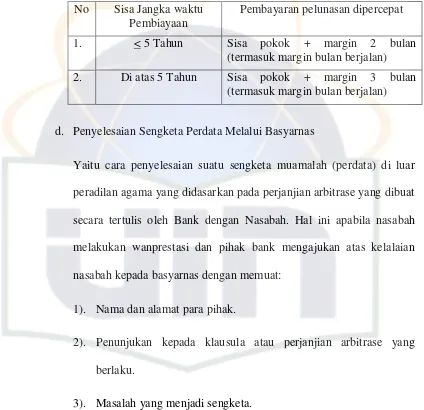 Tabel 4.2 Produk pembiayaan KPR BTN Syariah  (Termasuk Pembiayaan 