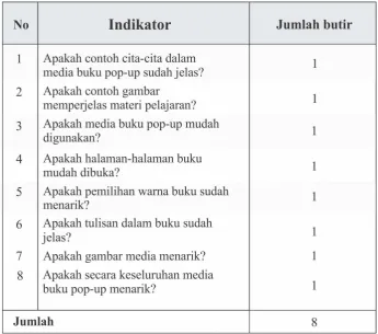 Tabel 3. Kisi-kisi Instrumen untuk Siswa 