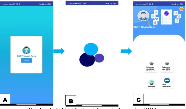 Gambar 1. Aplikasi System Informasi rekomendasi BBM 