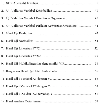 Tabel Halaman 