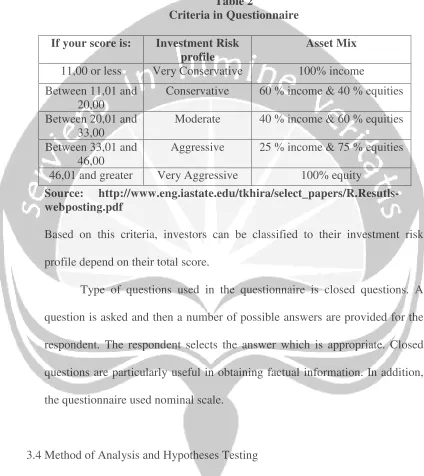 Table 2Criteria in Questionnaire