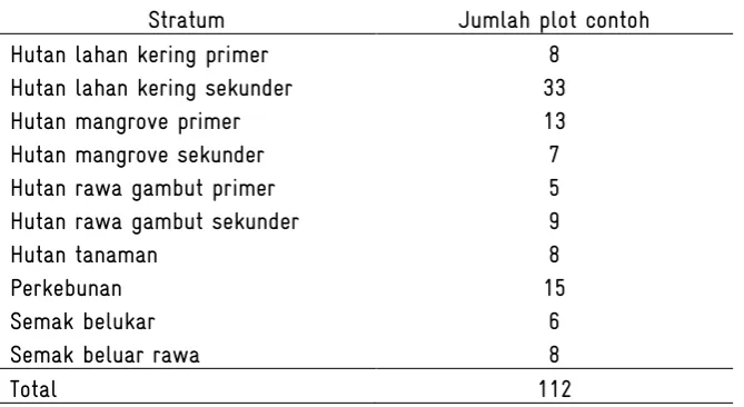 Tabel 1. Jumlah plot contoh pada tiap stratum 