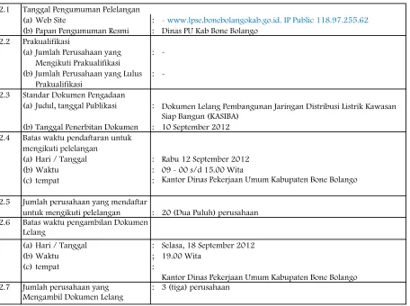 TABEL 1 DATA PEMILIHAN