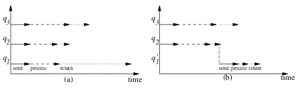 Fig. 1. Simultaneous (a) versus sequential (b) processing of tasks q1 and q2