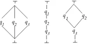 Fig. 2. The sample partial orders of processing the subqueries q1, q2, q3