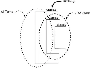 Figure 22. Use templates to prepare the input component