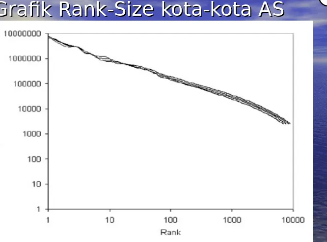 Grafik Rank-Size kota-kota AS Grafik Rank-Size kota-kota AS 