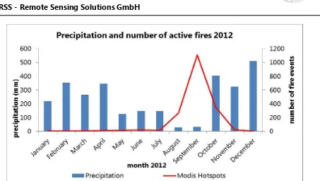 Figure 2: Example of a fire season analysis for a given year based on precipitation data and MODISactive fire data.