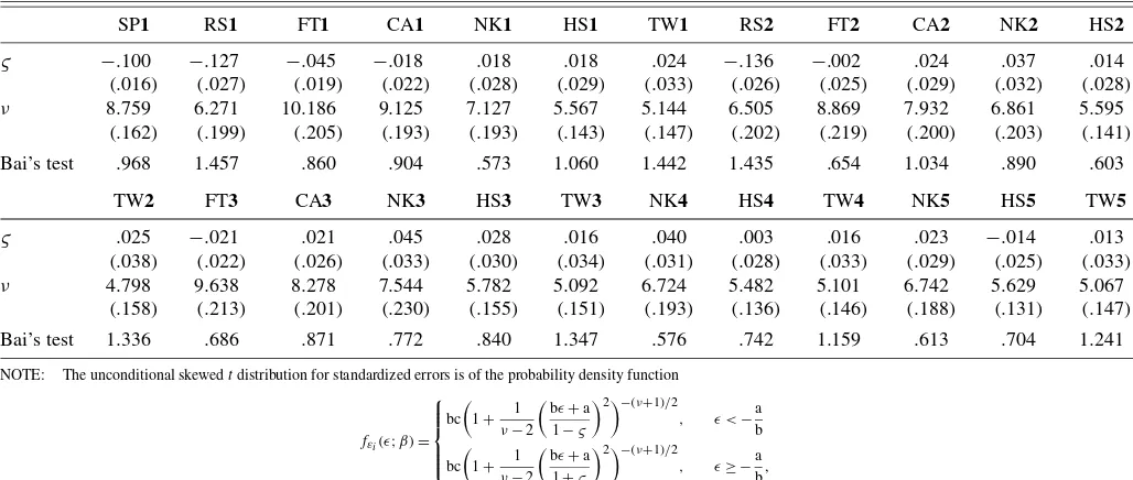 Table 7. QMLEs of the skewed t distribution for standardized errors
