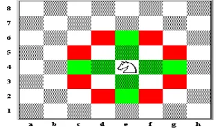 Gambar 2.Pola Langkah Kuda Dalam Permainan Catur 