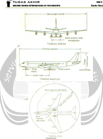 Gambar 2.1. Dimensi Karakteristik Pesawat Terbang 