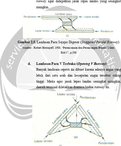 Gambar 2.5. Landasan Pacu Sejajar Digeser (Staggered Paralel Runway) 