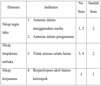 Tabel 5. Kisi-Kisi Lembar Observasi Hasil Belajar Afektif 