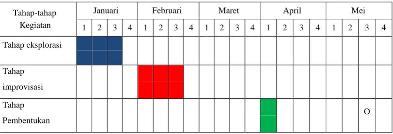 Tabel 2 