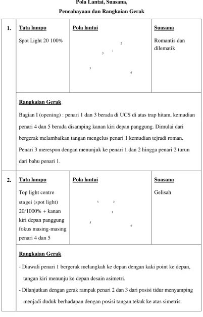 Tabel. 5 