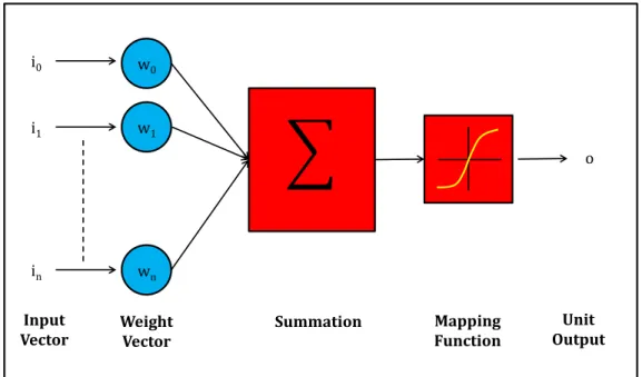 Figure 2.1: Flow diagram for the proposed method for calculating the change in the position and orientation of the endoscopic module, including the investigated variations in illumination (WLI or NBI) modality and spatial partitions (grid-based or lumen-ce