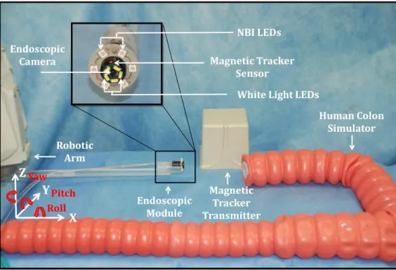 Figure 4.1: Experimental setup for benchtop evaluation of magnetic tracker, robot encoders, and the ANN estiamtes.