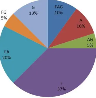 Table 3). There were 12 indicators common to at least two expert panels. They include species richness, 