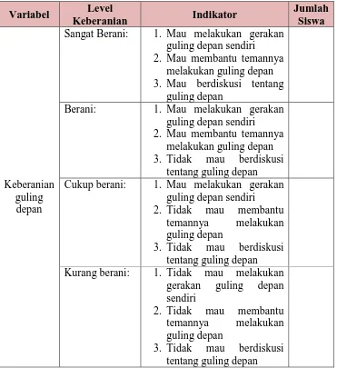 Tabel 2. Rubrik Tingkat Keberanian Guling Depan Siswa Kelas V SD Sumberjo, Kecamatan Nglipar, Kabupaten Gununngkidul, Tahun 2015 