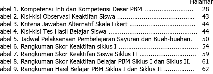 Tabel 1. Kompetensi Inti dan Kompetensi Dasar PBM .......................... Halaman 28 Tabel 2