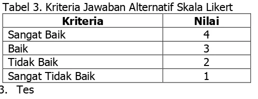 Tabel 3. Kriteria Jawaban Alternatif Skala Likert 