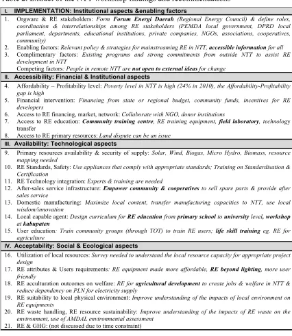 Table 2. Extract of the NTT workshop findings and recommendations 