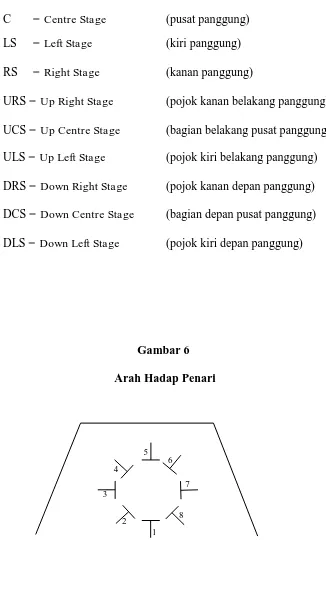  Gambar 6  Arah Hadap Penari 