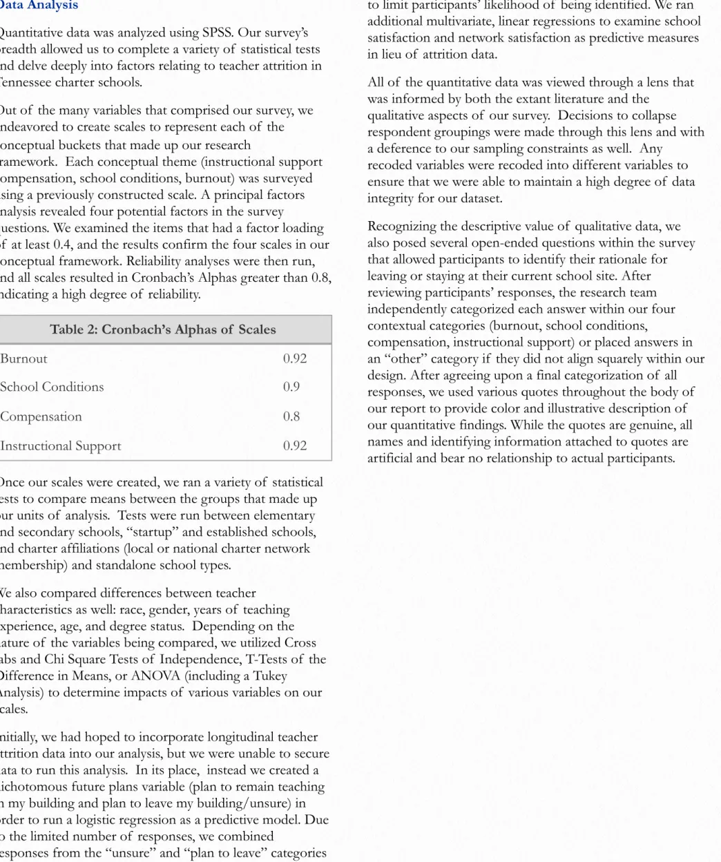 Table 2: Cronbach’s Alphas of  Scales Table 2: Cronbach’s Alphas of  Scales 