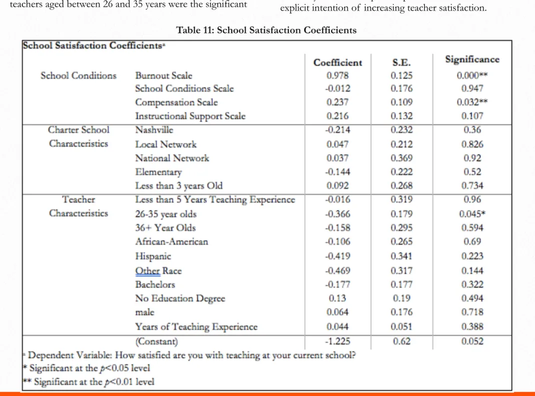 Table 11: School Satisfaction Coefficients  