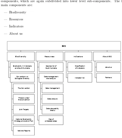 Figure 2.2: Potential menu structure of the Biodiversity Information System (BIS).