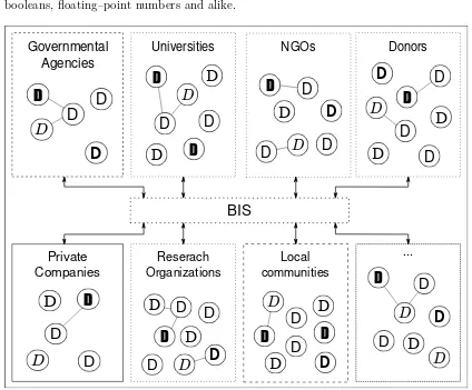 Figure 2.5: In South Sumatra various stakeholders (e.g., governmental agencies, private companies, localcommunities, etc.) hold very diferent types of data