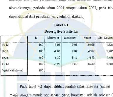 Tabel 4.1 Descriptive Statistics 