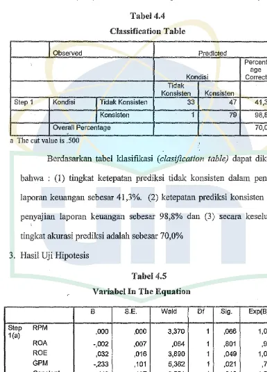 Classification Tabel 4.4 Table 