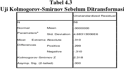 Tabel 4.3 Uji Kolmogorov-Smirnov Sebelum Ditransformasi 