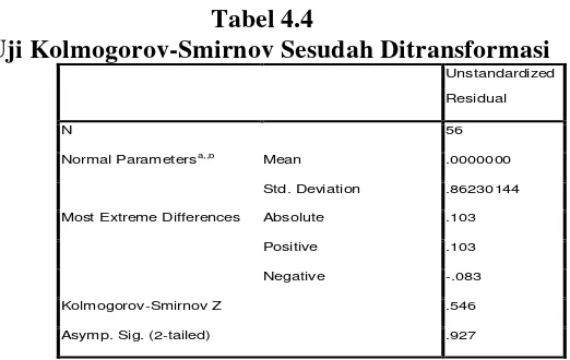 Tabel 4.4 Uji Kolmogorov-Smirnov Sesudah Ditransformasi 