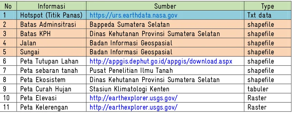 Tabel 1. Daftar Data untuk Pemantauan Titik Panas 