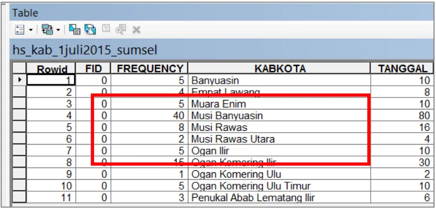 Tabel hasil menunjukkan bahwa hanya ada 11 Kabupaten/Kota di Sumatera Selatan yang terdapat Titik Panas