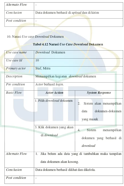 Tabel 4.12 Narasi Use Case Download Dokumen 