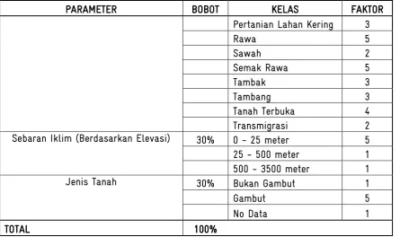 Tabel 2. Pembobotan Kelas Rawan Kebakaran 