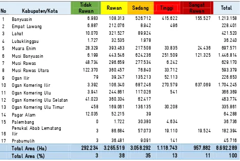 Tabel 5. Luasan Wilayah Kerawanan Kebakaran Kabupaten/Kota di Sumatera Selatan  