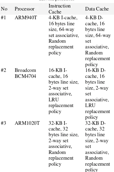 Table 1. Cache memory configurations for some off-the-self network processors 