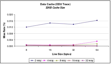 figure we can also conclude that with fixed cache 