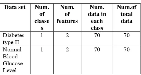 Table 1: Data for the Evaluation of the Data   Description Method  