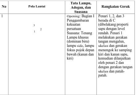 Tabel 5  Adegan, Suasana, Tata Lampu, dan Rangkaian Gerak 